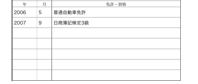 パート履歴書の免許、資格