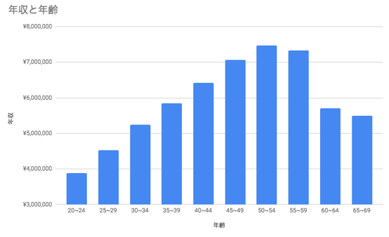 評価に不満のある画像