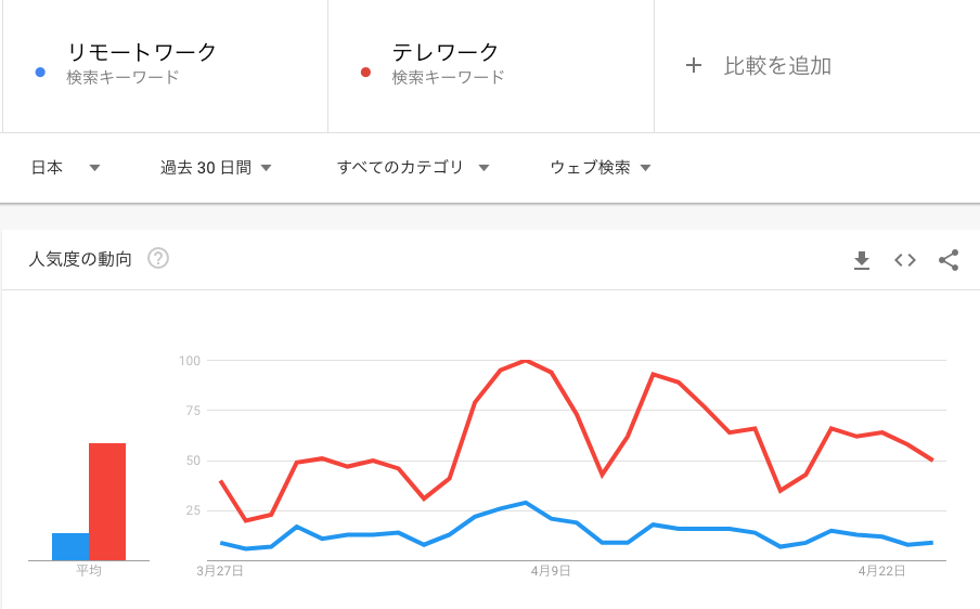 リモートワークとテレワークの違いの画像