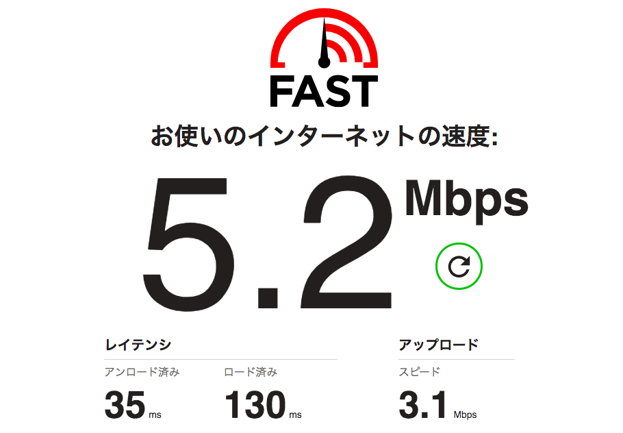 fast.comでネット速度を調べた結果