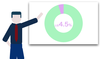 年収1000万の生活調査