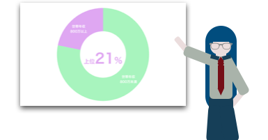 年収800万の生活調査のアイキャッチ画像