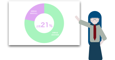 世帯年収700万円の割合の円グラフ