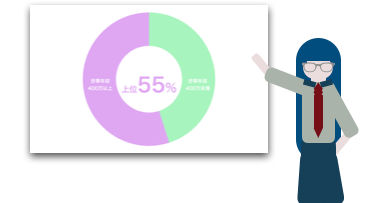 年収400万円の生活調査のバナー