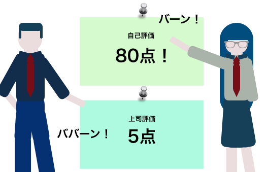 評価に不満のある画像